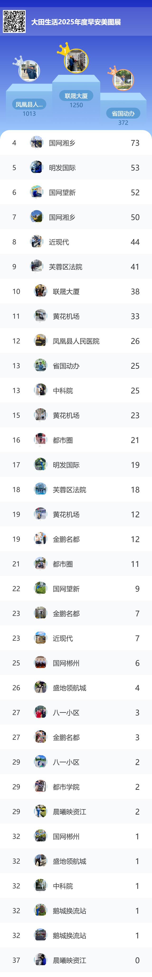 美好无境 | 2025每日美图展年度评选榜单暖心发布